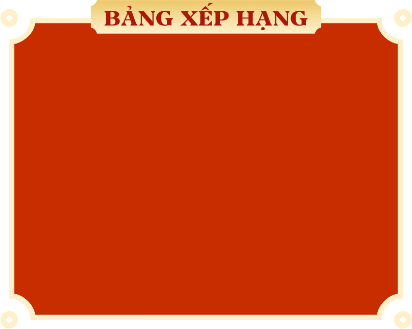 Bảng xếp hạng